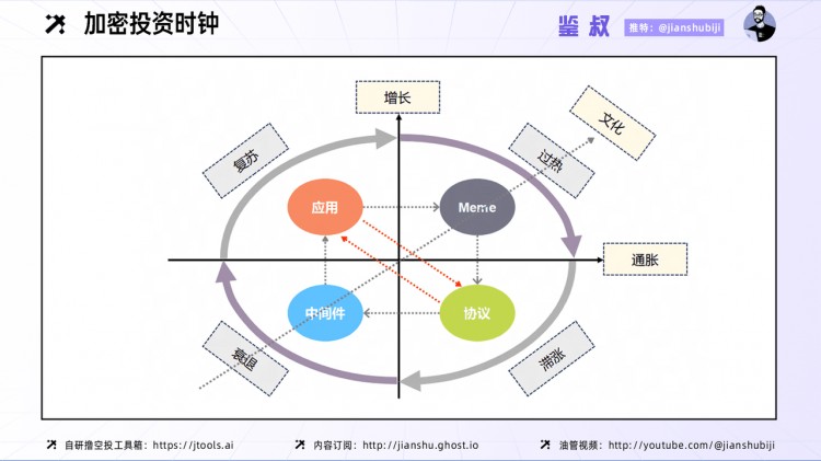 怎样赚到周期性的钱：认识和判断周期(一)