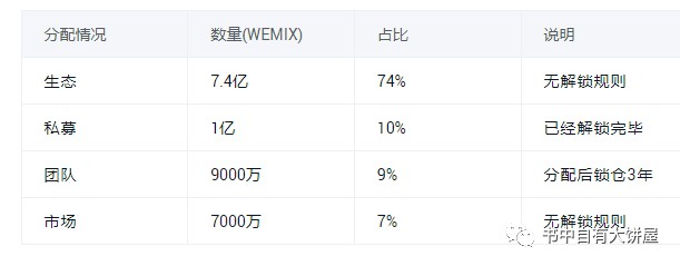 上波牛市130被韩国顶级链游平台Wemix这波还能百被嘛