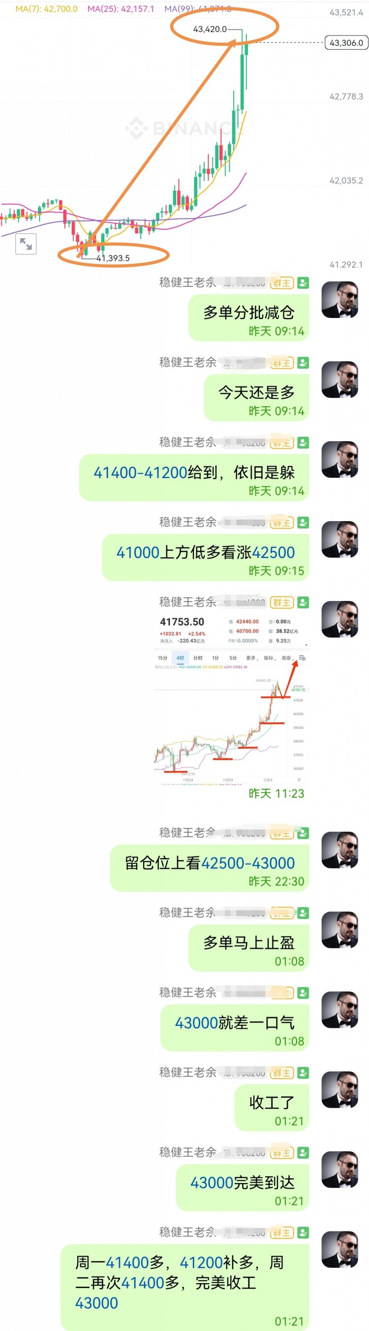 [稳健王老余]到位！比特币41400多单取得成功止盈于43000！