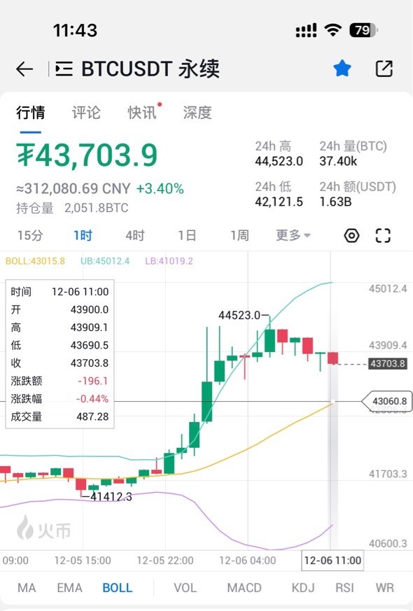 [哈希学院]12月6日大饼、以太坊趋势简析