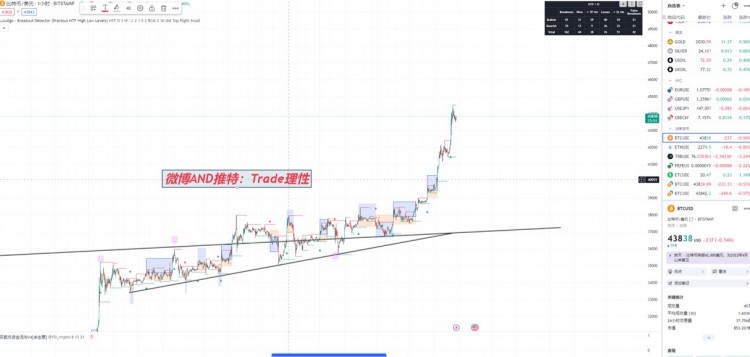 [Trade理性_]大盘分析:目前行情,不断上升,可以确定的是牛市一定到来了