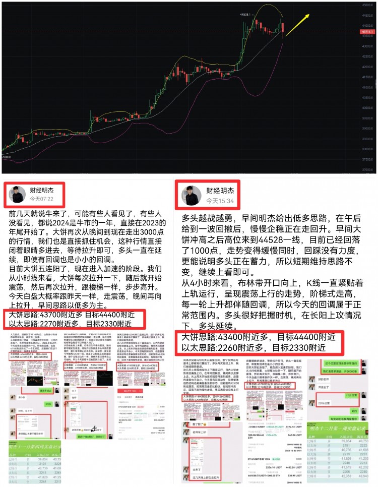 [明杰]短线冲高后,短短一个小时再次上演了回撤1000点,慢长急跌