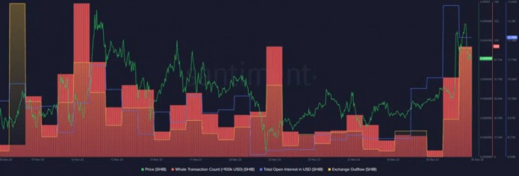 柴犬的燃烧率爆炸，出现了买入信号