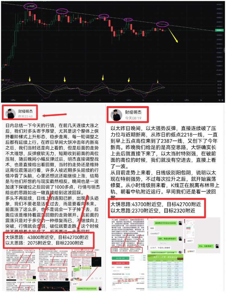 [明杰]明杰提前给到这个位置空进去,以太发疯似得一路上行