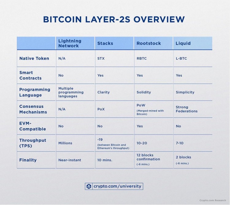 [发哥炒币]$Ordi 以后，BTC 生态怎样布局？