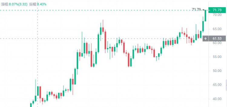 牛市来临埋伏这三种加密货币！ 100倍潜力！