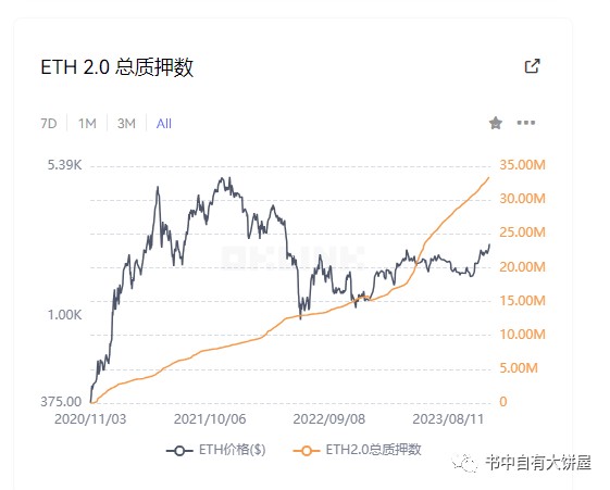 JITOSOL链上质押龙头上限分析