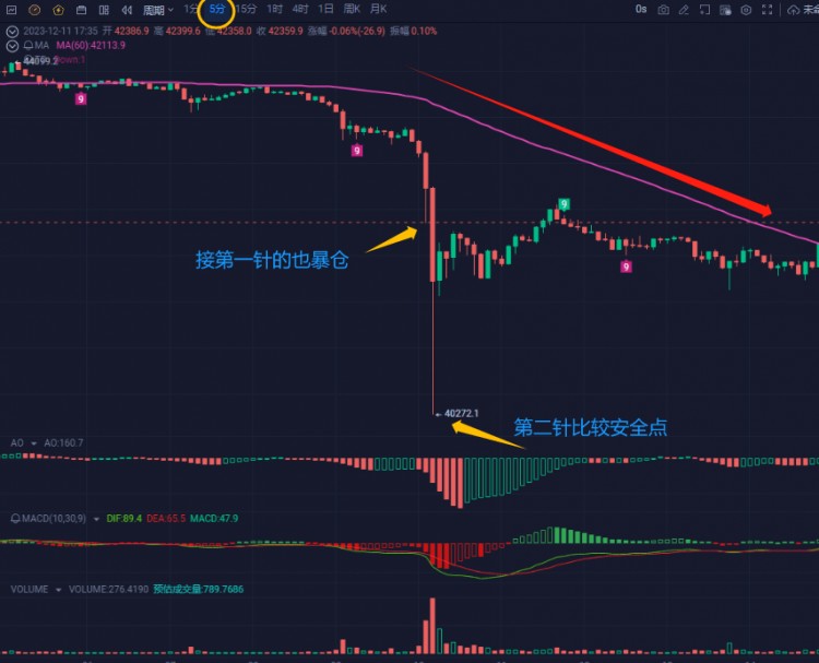 老韭菜：极端市场~接针失败开单就暴仓