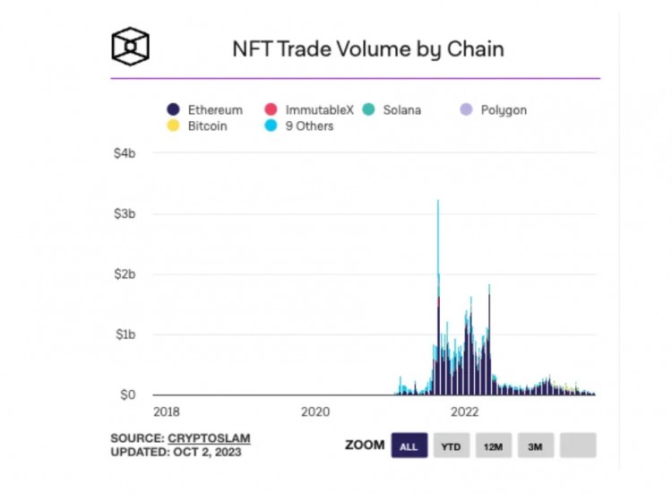 [区块链大亨]2023 年 NFT 赛道汇总：是变革前行或是陨落沉静？