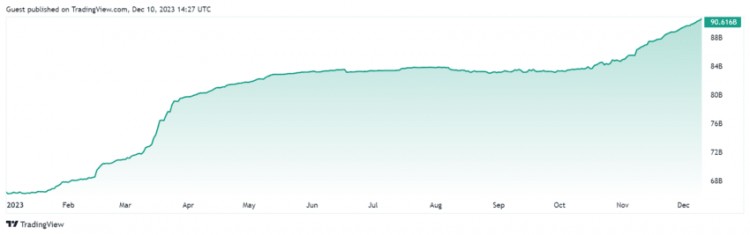 Tether 3个月铸造 70 货币冻结政策已经实施了亿USDT