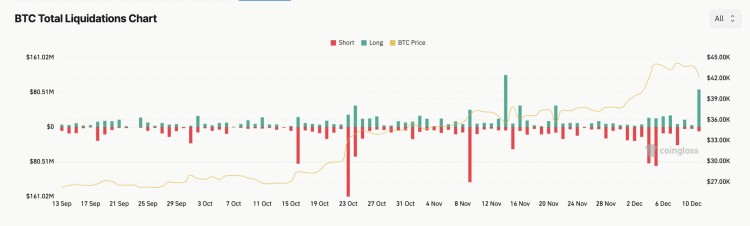 为何今天比特币价格下跌？