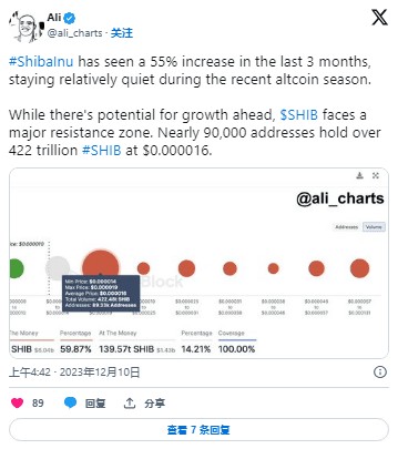 如果您是 SHIB 投资者，现在正在囤积 memecoin 的时候吗？