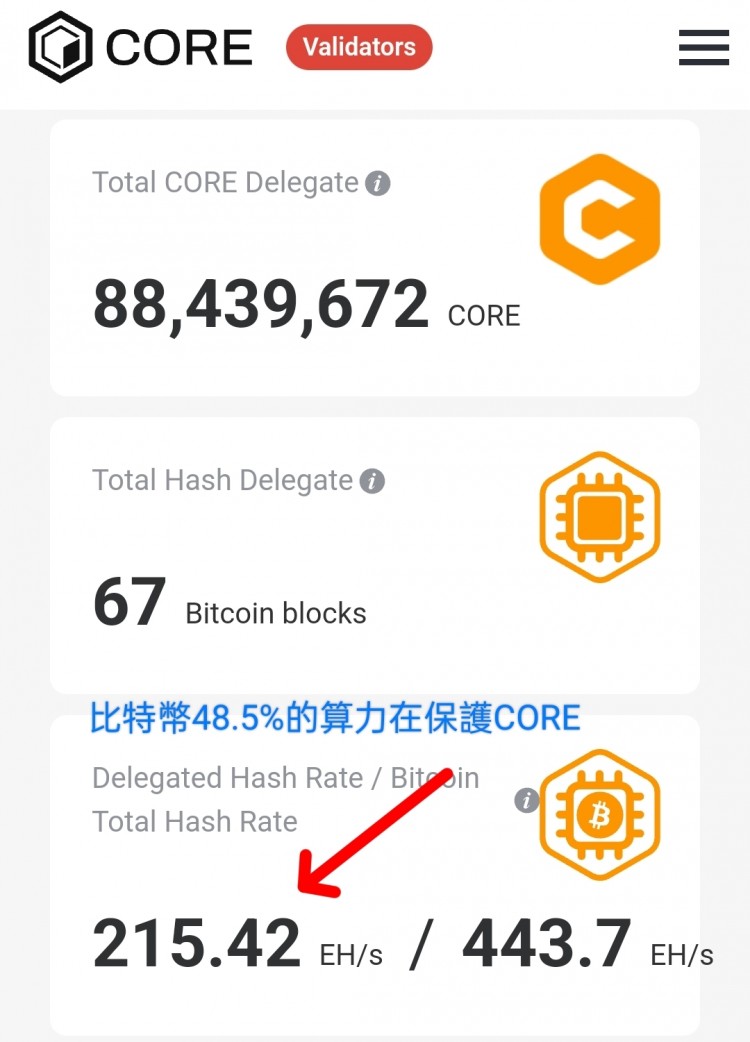 [qin****@gmail.com]比特币像兄弟一样呵护着核心币Core