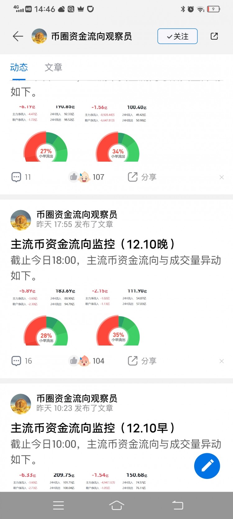 [188****6386]昨天已经提示风险41500上下,继续下调10%左右(个人预估