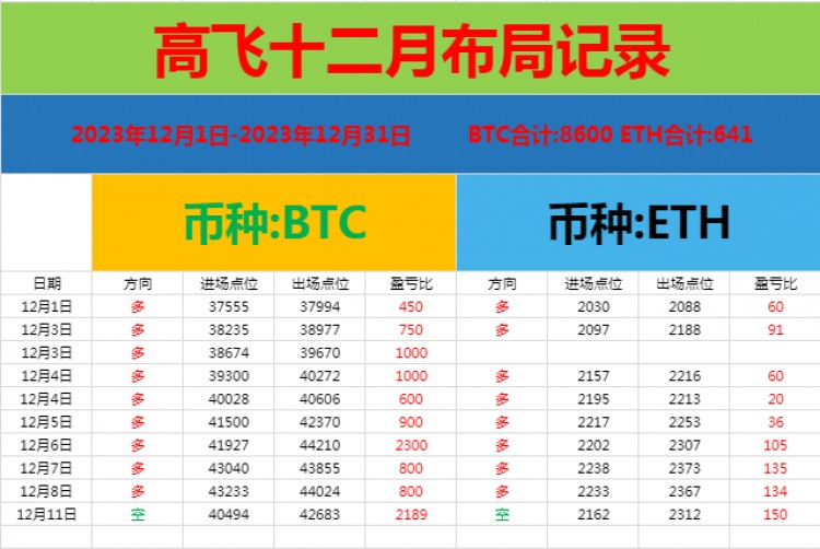 [高飞论币]石磐学员把握大饼2189点利润空间