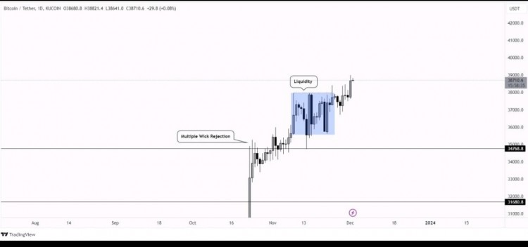 [Crypto360]比特币每日 TF 升级：