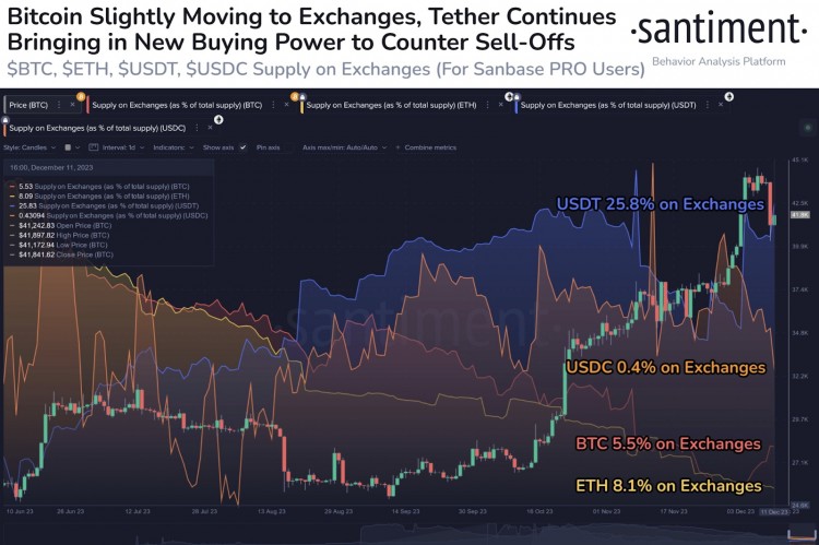 [Crypto360]交易者陷入 FUD 圈套； 鲸鱼从恐慌性抛售机遇中获利！  BTC价