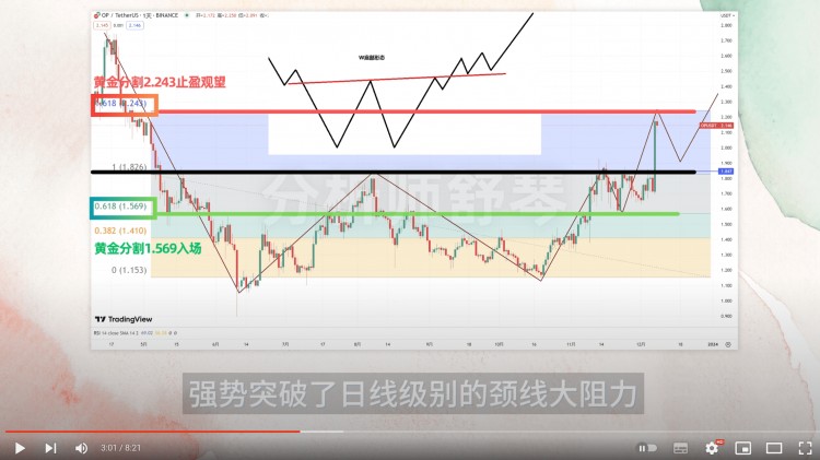 华尔街这次真的很着急！100亿进入币圈(Coin Circle)买买！这枚硬币随时爆炸30%。快埋伏