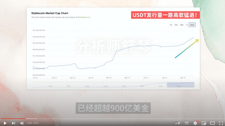 华尔街这次真的很着急！100亿进入币圈(Coin Circle)买买！这枚硬币随时爆炸30%。快埋伏