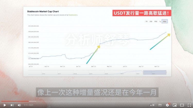 华尔街这次真的很着急！100亿进入币圈(Coin Circle)买买！这枚硬币随时爆炸30%。快埋伏