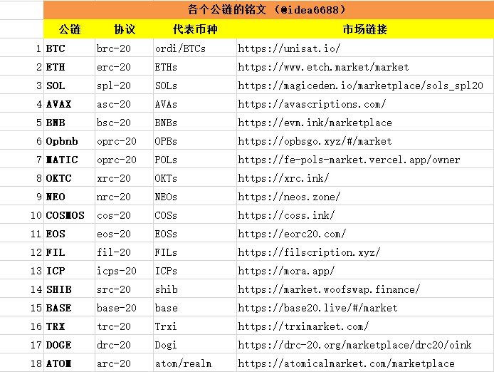 SATS币安上线 Brc20会不会再一次FOMO出圈？