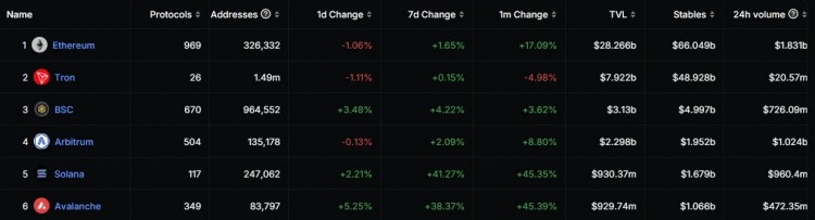 AVAX为何逆势大涨 15%?