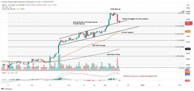 [Crypto360]BTC 价格逼近 4 万美金，买家能否将其降至 4.5 万美金？