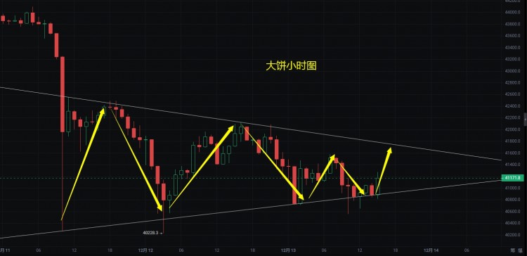 [明杰]明杰成功拿下晚间这波下探