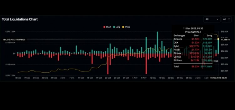 [Crypto360]不稳定的前提：在联邦公开市场联合会 (FOMC) 大会以前，比特币的不稳定立场