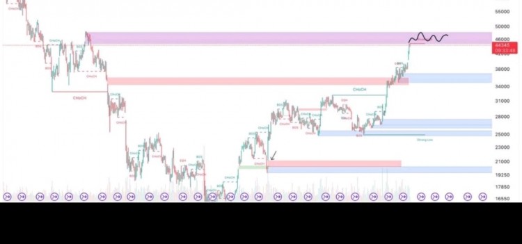 [Crypto360]BTC，恭贺全部等待的人