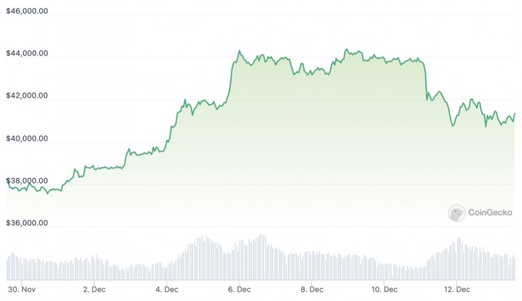 [Crypto360]BTC衍生品在波动中表现出韧性，目标目标为5万元