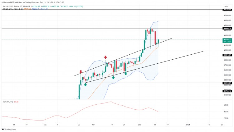 BTC 美元复苏踩刹车，会跌破 40,000 美元吗？