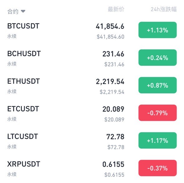 [言幣行]会议没等到,大盘为了抹平市场情绪提前起涨了