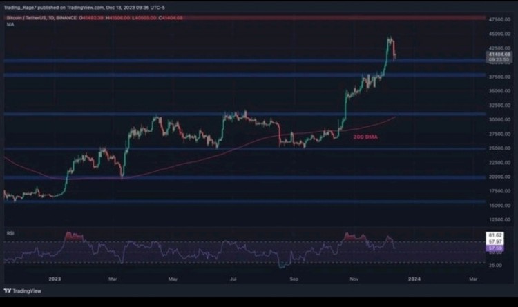 [Crypto360]比特币技术分析