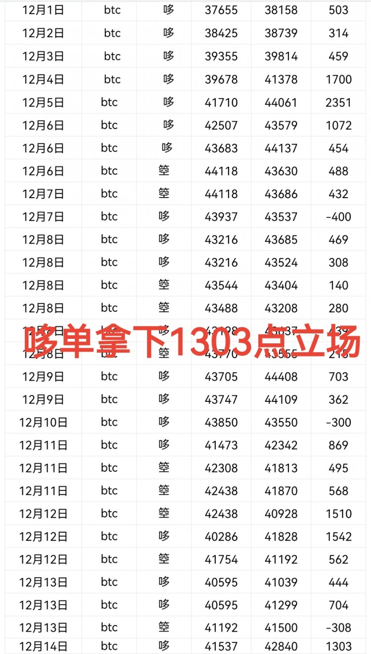 [137****@qq.com]空单小笋300点,丝毫不慌