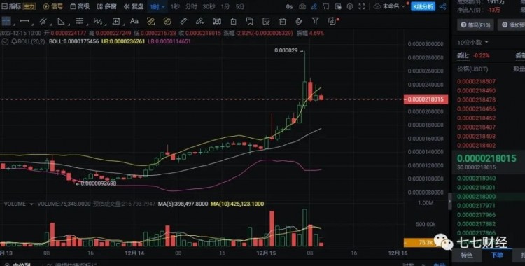 Solana 的 市值突破BONK 10 一亿美元，会不会成为下一个大型加密货币？