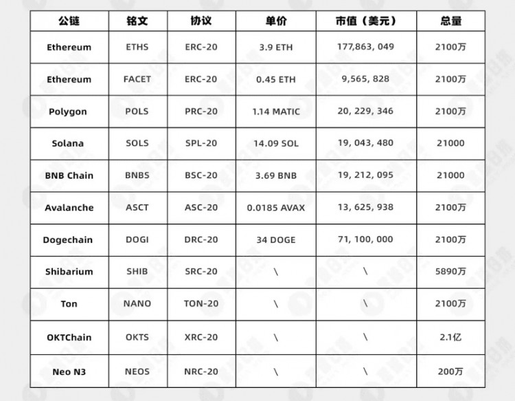 如今还有哪些铭文可以冲？