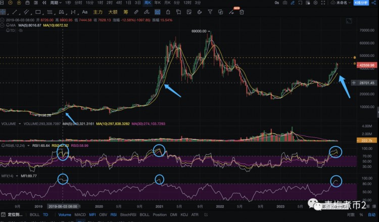 青梅煮币：加息见顶，比特币是跳水还是跳高？