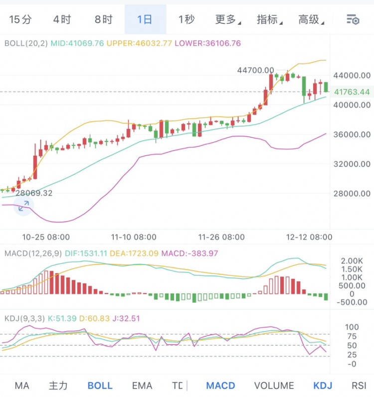 比特币瞬间画门走势再次出现