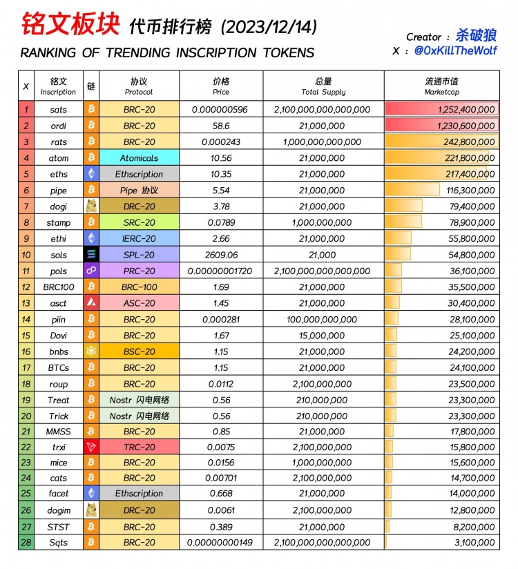 铭文市场谁能轻松赚到10wu？