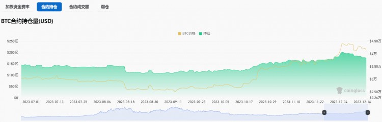 一个星期的资金分析，恐怕都是bad NEWs