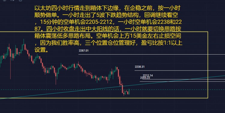 以太坊四小时行情走到箱体下边缘