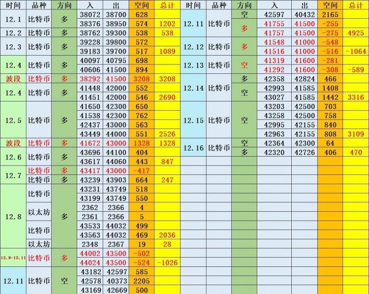 [陈天]比特币，以太坊，不想多说，多为离场！