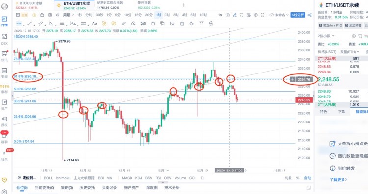 [币圈杨锋]12.15日 ETH行情分析，提前布局，小瀑布很有可能来袭！