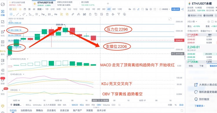 [币圈杨锋]12.15日 ETH行情分析，提前布局，小瀑布很有可能来袭！