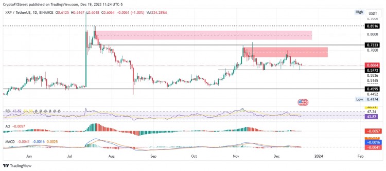 [Crypto360]Ripple 首席执行官重申致力于为了支持加密货币的候选者提供资金支持，XRP