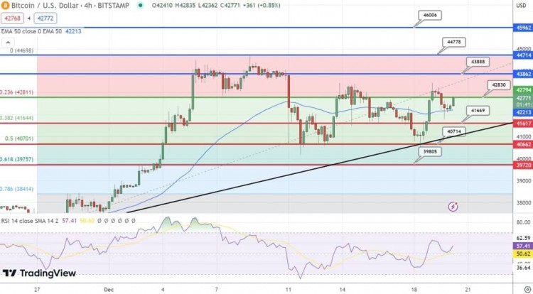 [Crypto360]比特币价格预测：在 ETF 大幅度波动和减半前挖矿激增的情形下，BTC 跌至