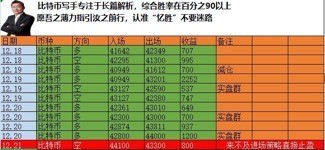 [忆胜财经频道]比特币 以太坊 sol bch op