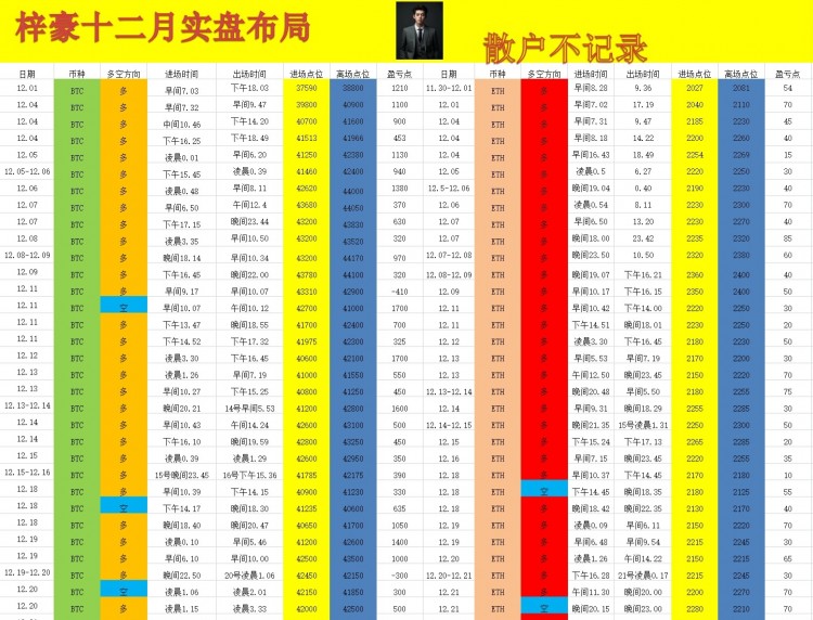 [币圈梓豪]四小时多头放量整理，持续触碰中轨，维持多头态势，目标关注44500、2390