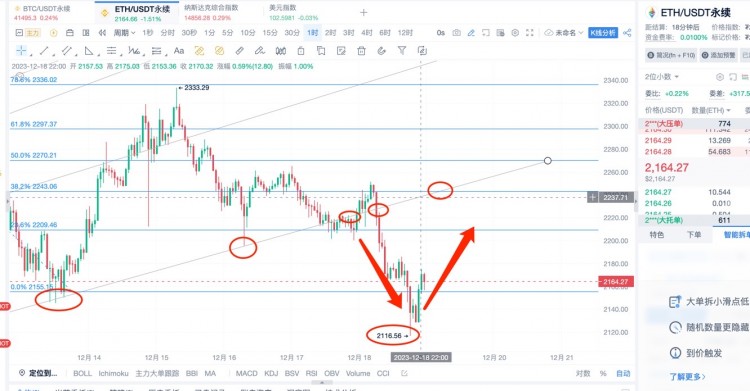 [币圈杨锋]12.19日ETH行情分析，提前布局，以太V型反转向上！